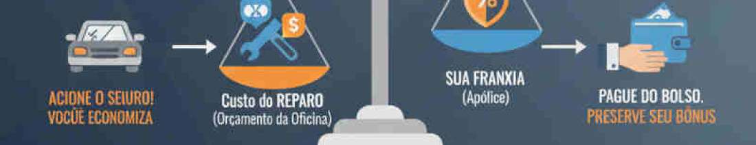 Simulação: corretora de seguros em santos 1279