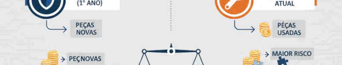 Valor corretora de seguros em santos 1276