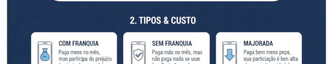 📱 corretora de seguros em santos 1325
