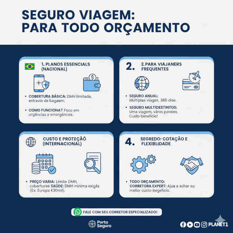 Seguro Viagem Para Todo Orçamento
